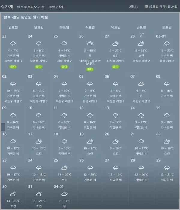 2025년-3월-장가계-날씨-예보-데이터-현지-기상청-자료
