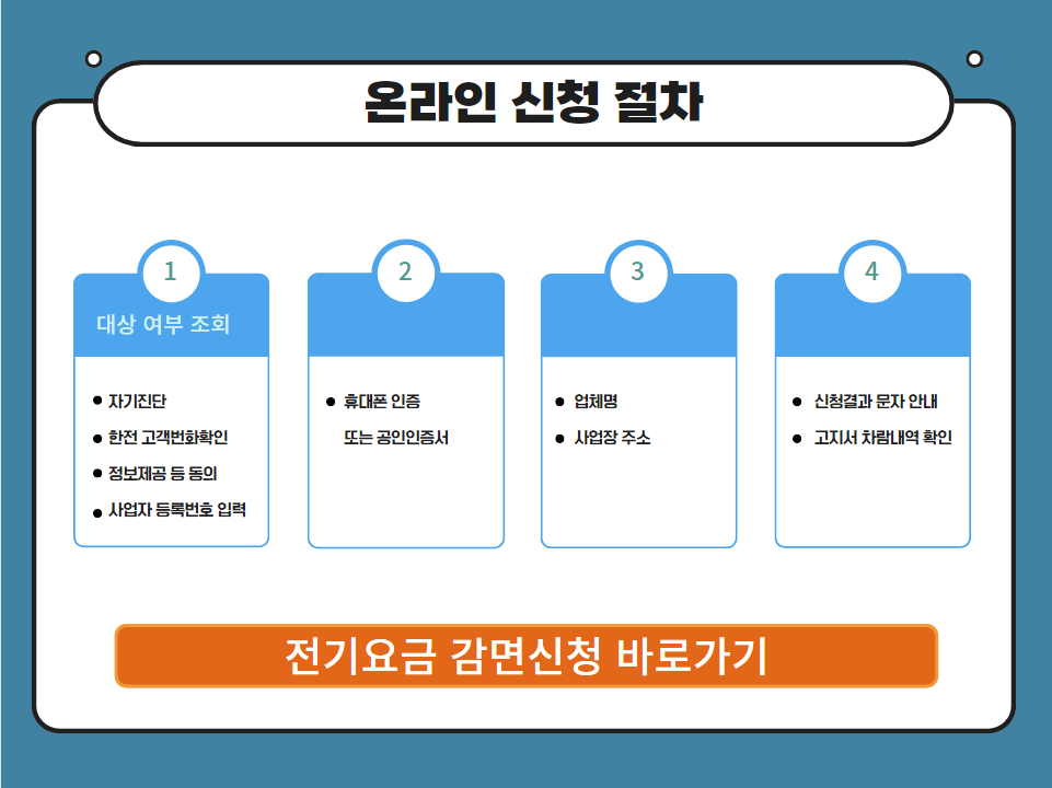 온라인 신청절차