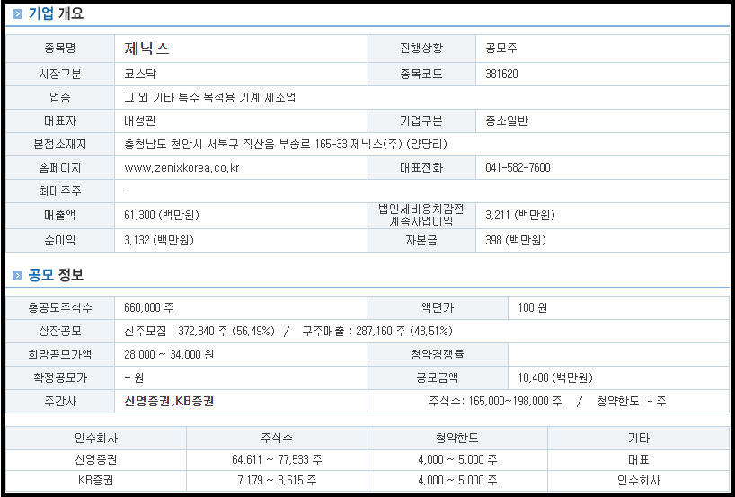 제닉스 기업 개요 및 공모 정보