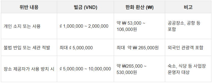베트남담배벌금 베트남담배 베트남벌금