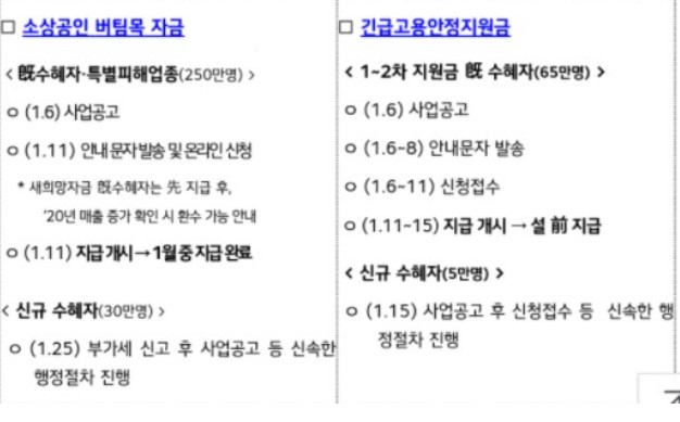 3차재난지원금대상조회