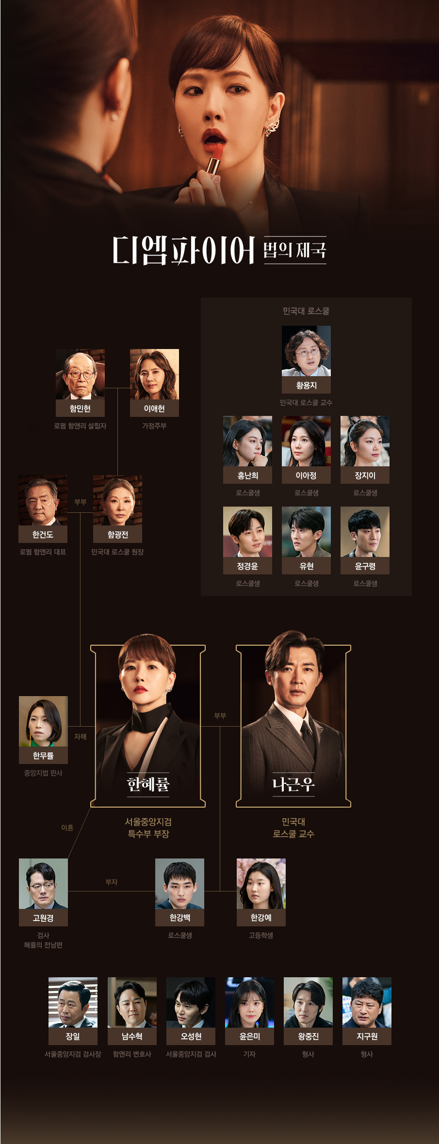 디엠파이어 법의제국, 인물관계도, 디엠파이어법의제국한혜률