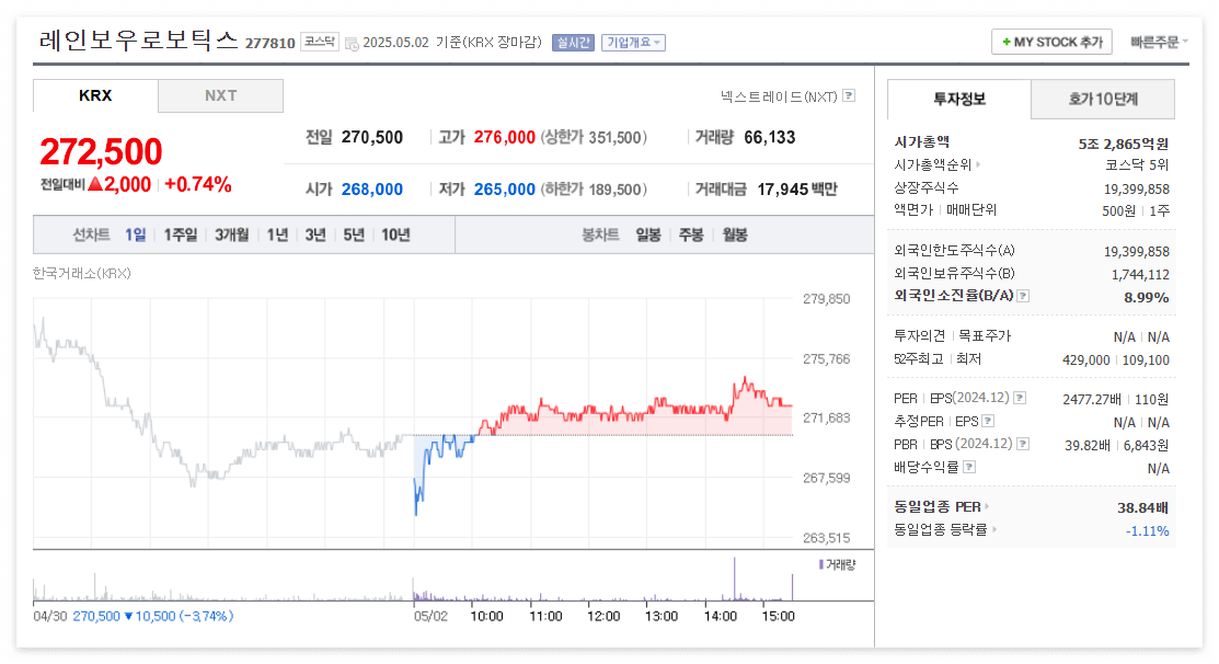 레인보우로보틱스 주가 주식 전망