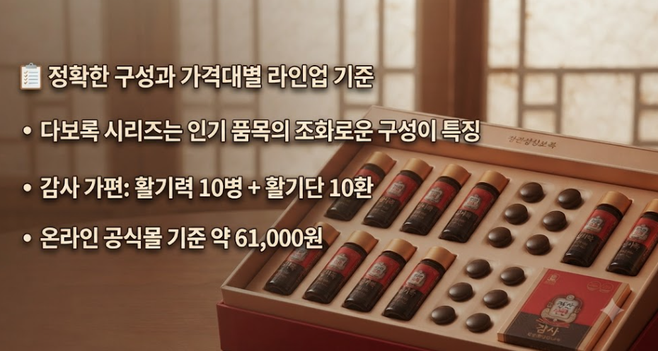 정관장다보록