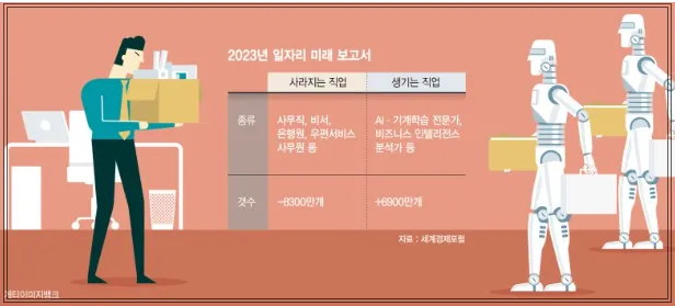 AI-시대-없어지는-직업
