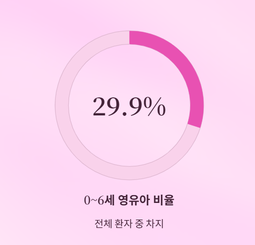 겨울철 노로바이러스 감염증, 올바른 예방과 대처법