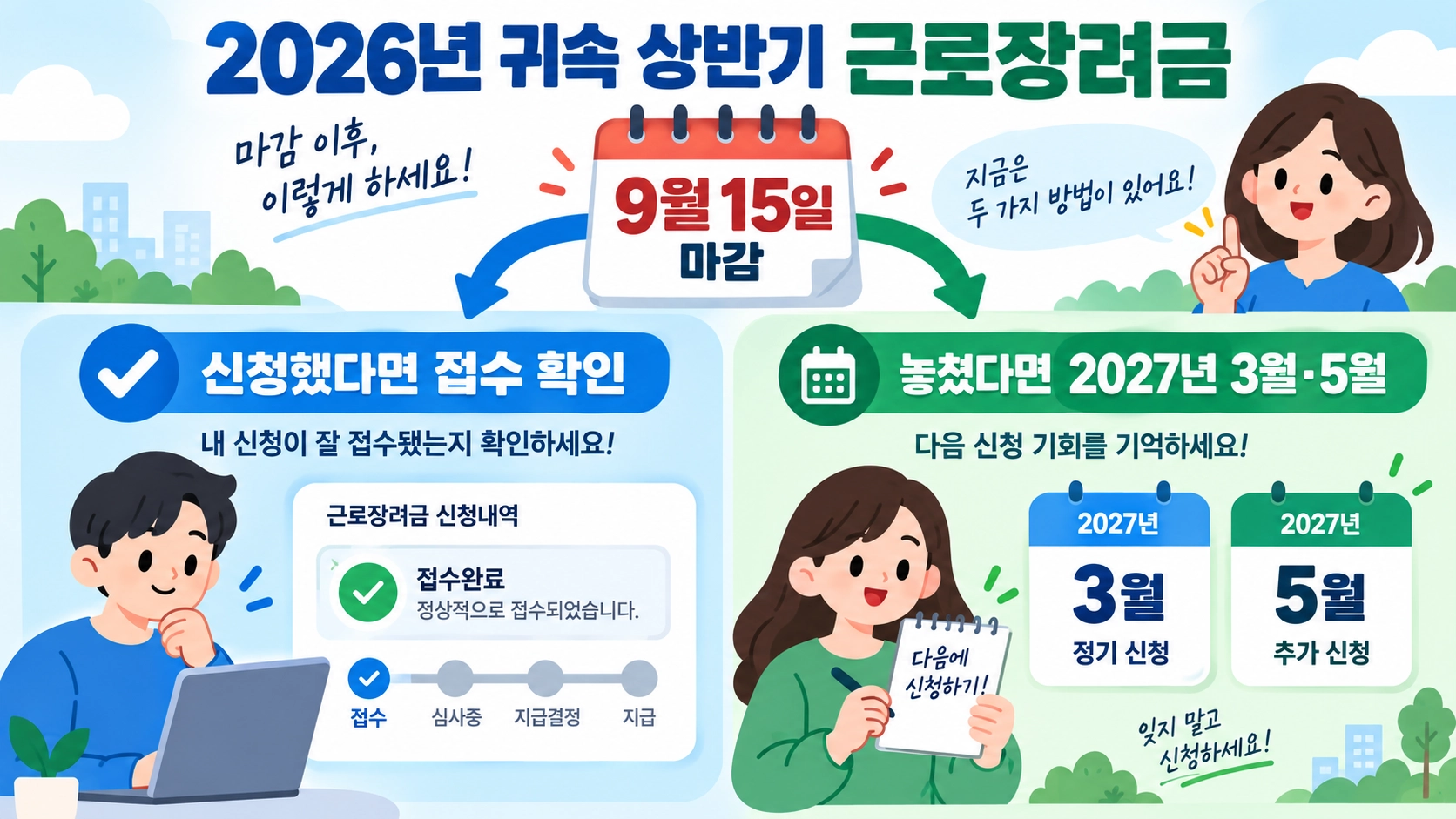 9월 15일 근로장려금 반기신청 마감 후 접수 확인과 2027년 3월&middot;5월 다음 신청 일정을 나눈 안내 화면