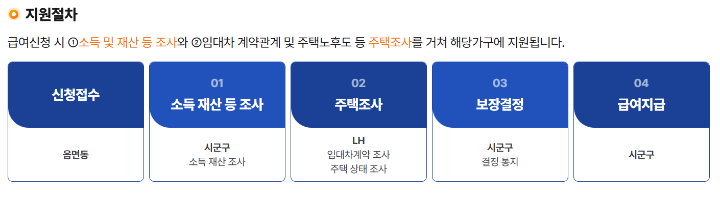2025년 주거급여 신청자격