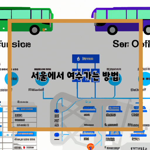 교통-수단:-기차, 고속버스, 비행기-비용-내용:-요금, 선불카드, 할인-키워드:-이벤트, 예약, 시간표