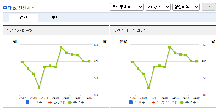 한국캐피탈_컨센서스