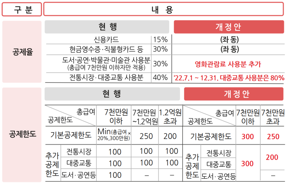 2022년 연말정산