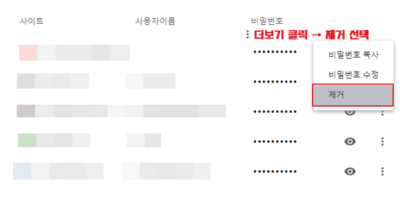 크롬 설정 자동완성 비밀번호 제거