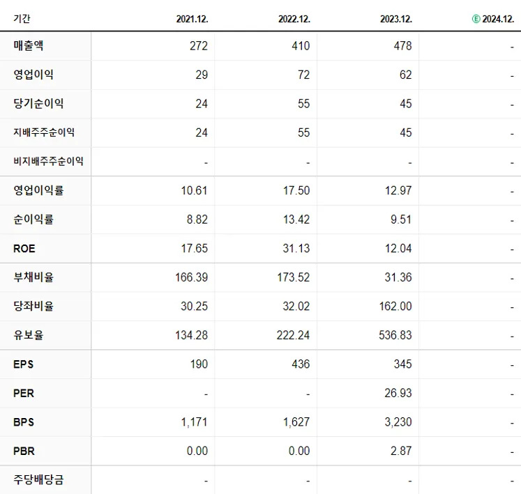 한선엔지니어링 재무제표