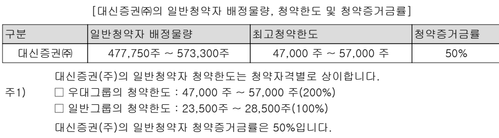 셀비온-일반-청약-한도
