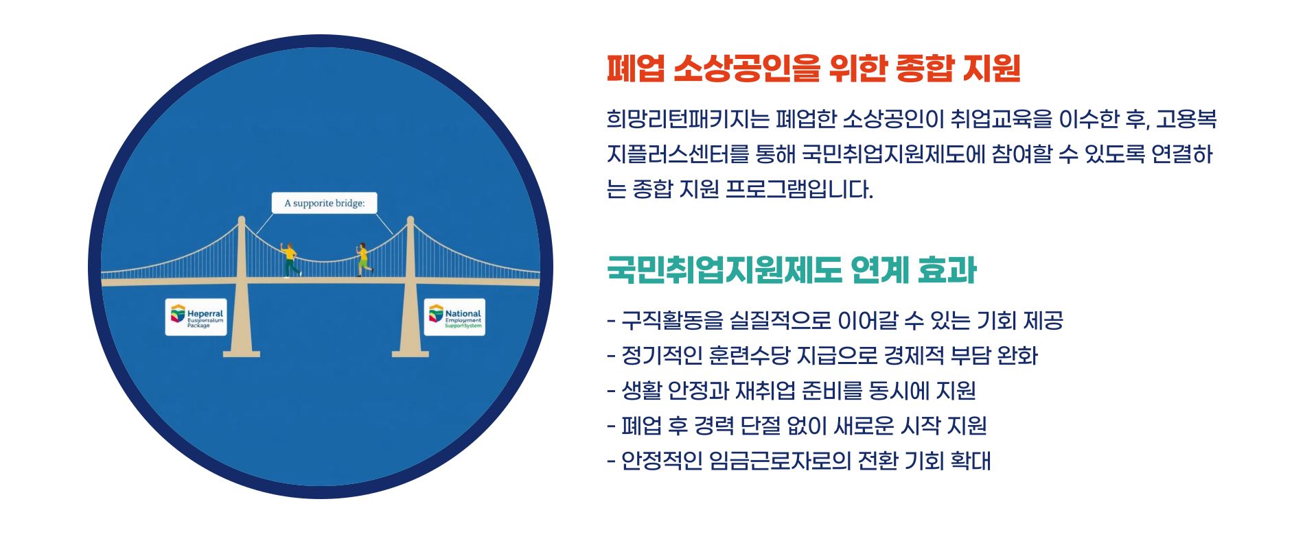 소상공인 희망리턴패키지 특화취업지원 국민취업지원제도 연계 총정리 블로그 글 이미지 2