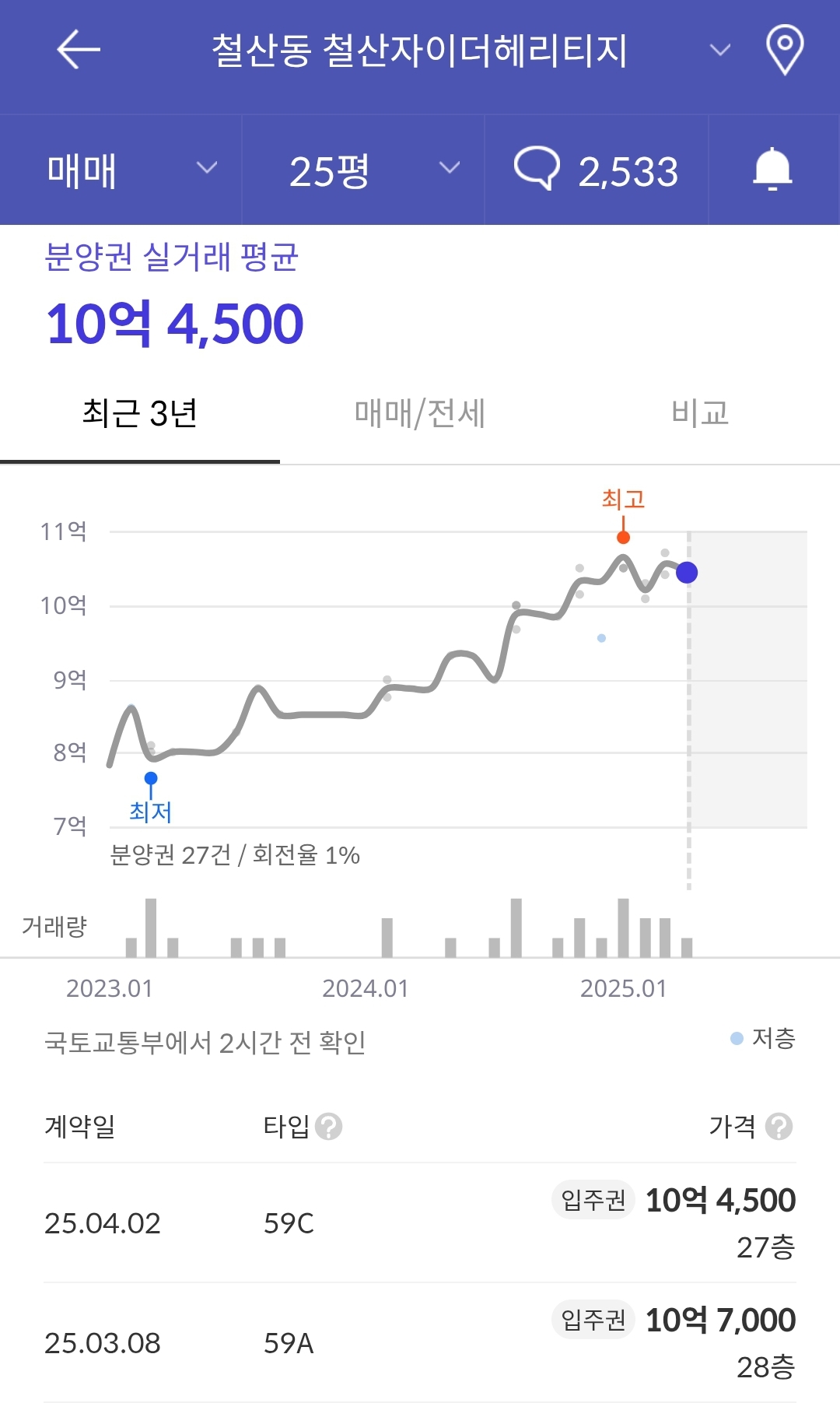 철산자이더헤리티지 가격 그래프