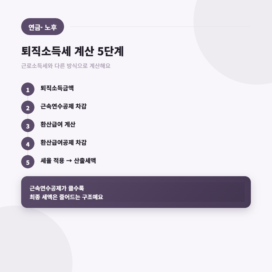 퇴직소득세 계산법, 미리 알아봤어요