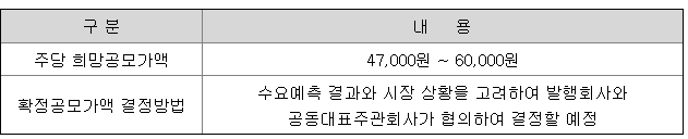 공모가격