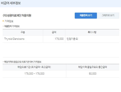 비급여 진료비용 조회하는 방법