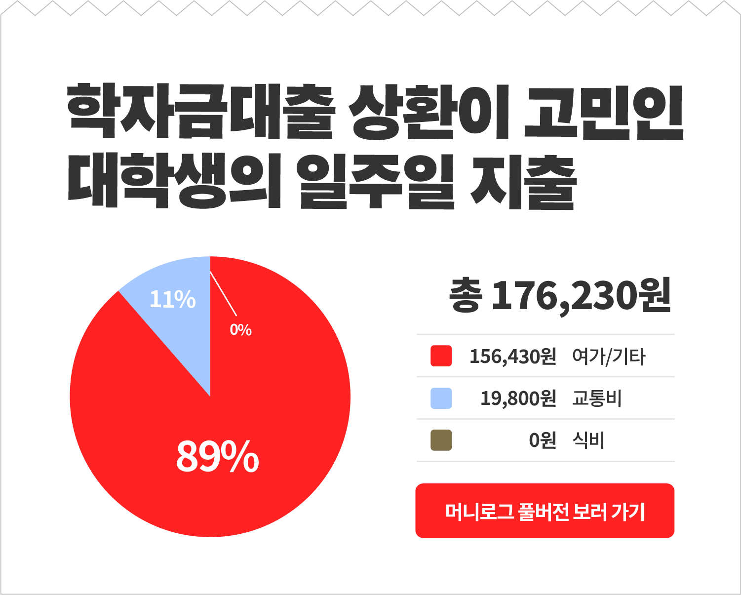 학자금대출 상환