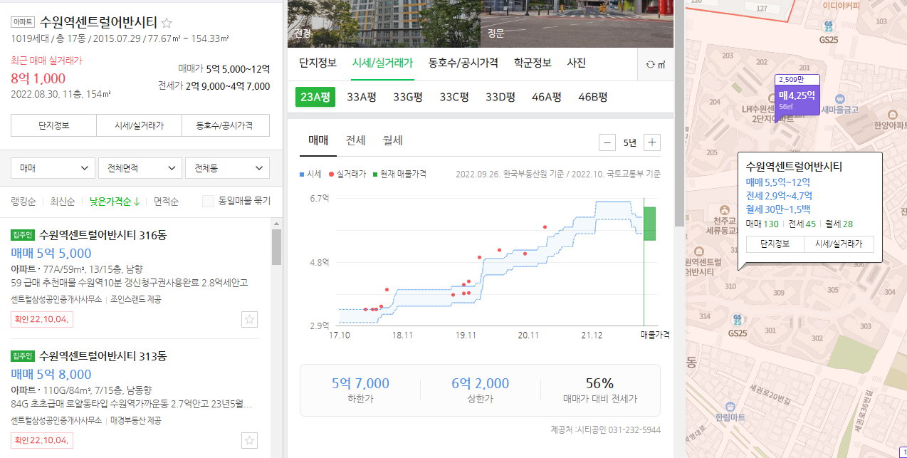 수원역 센트럴어반시티 네이버부동산