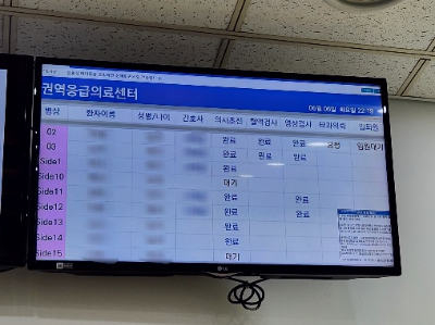 인하대병원_응급실_진료과정안내
