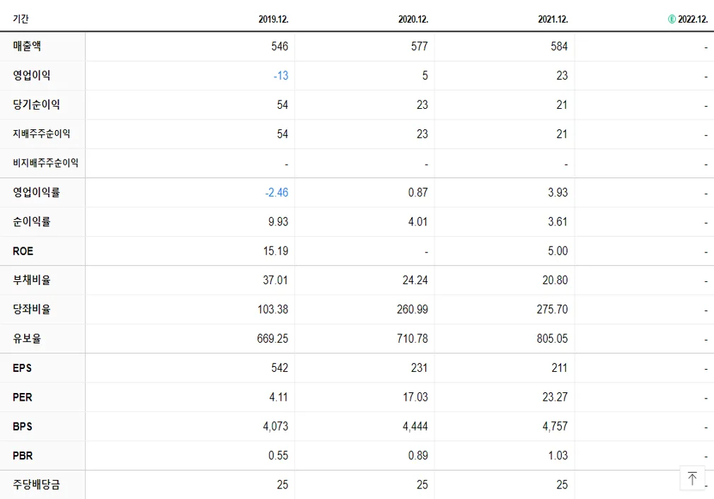 PN풍년 재무제표