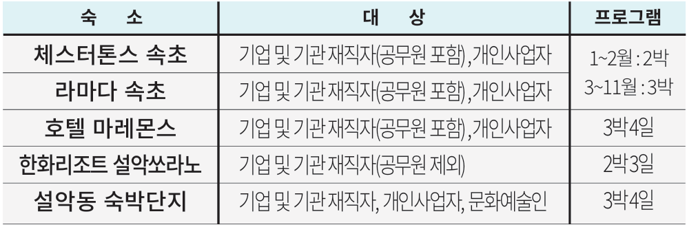 속초 워케이션 신청