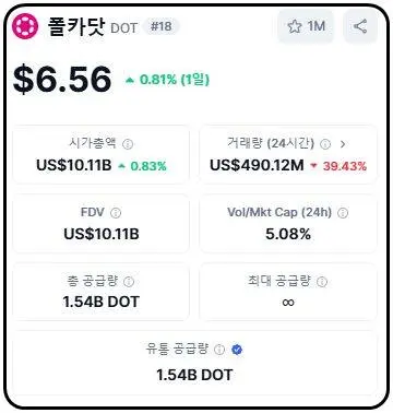 폴카닷 기본 정보