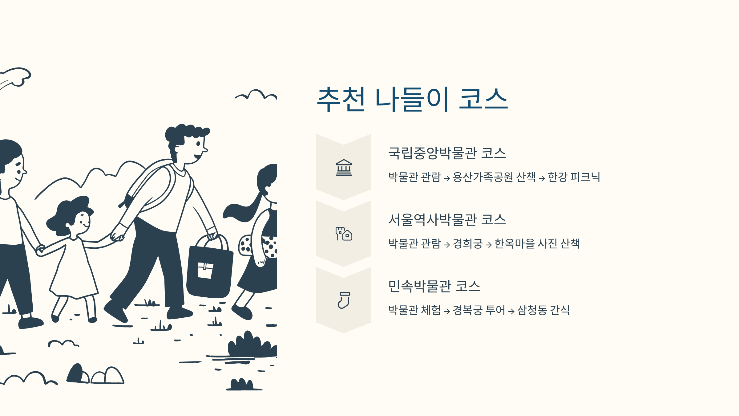 서울 박물관과 함께하는 가족 나들이 조합 사진