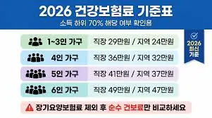 고유가-피해지원금-대상-기준
