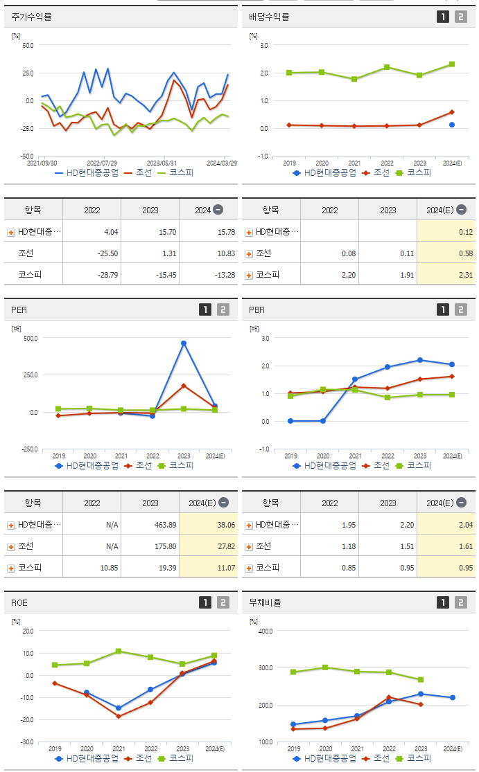 HD현대중공업_섹터분석