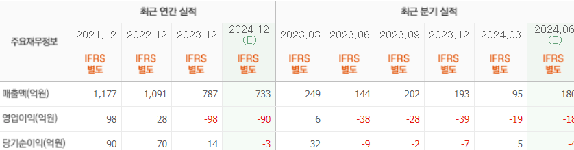 일진하이솔루스 실적