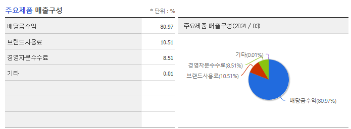 AK홀딩스_주요제품