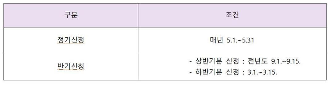 근로장려금 정보