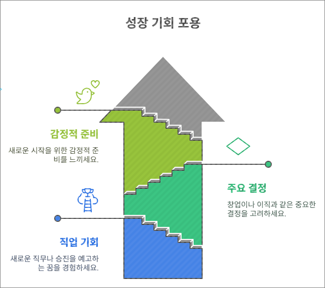 임신 꿈 해몽