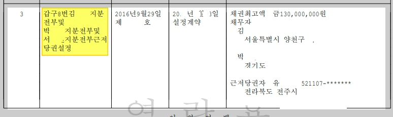 공유, 공동지분