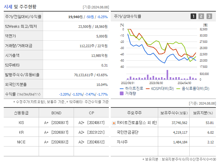 하이트진로_기업개요
