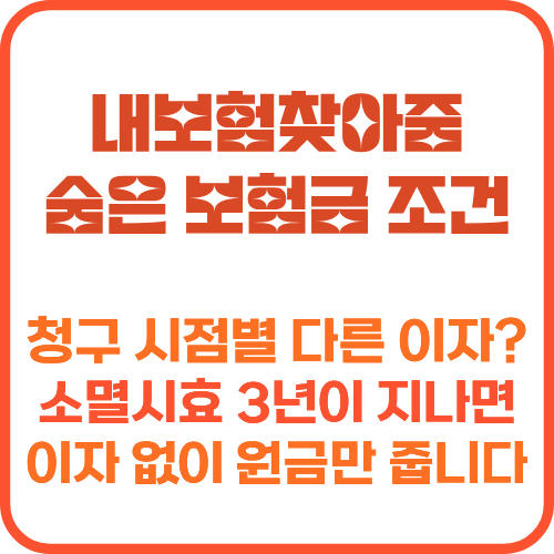 숨은 보험금 청구 시점별 지연이자 이율 비교표