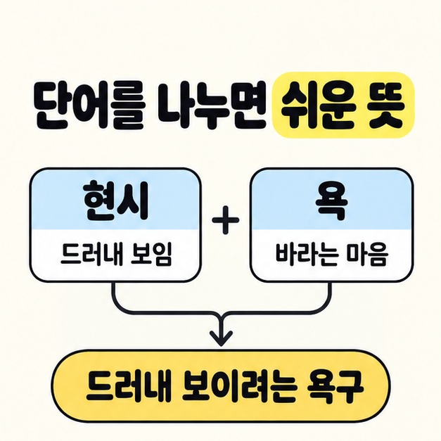 현시의 드러내 보임과 욕의 바라는 마음을 더해 드러내 보이려는 욕구로 연결한 단어 구성 도식