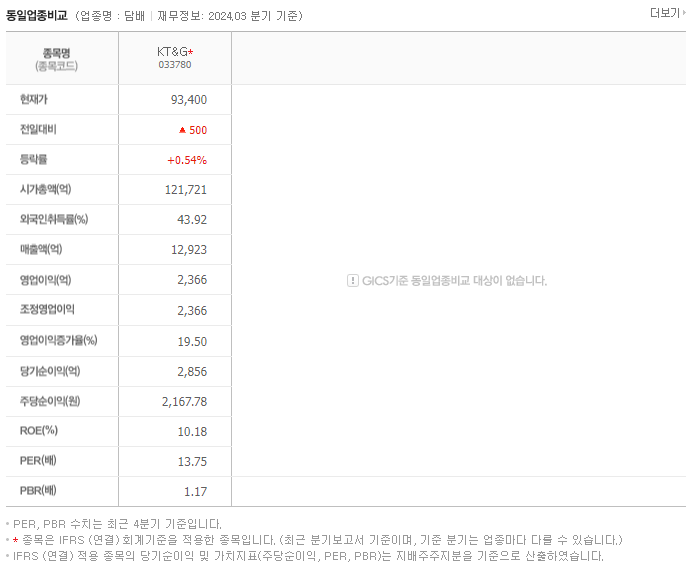 KT&G_동종업비교자료