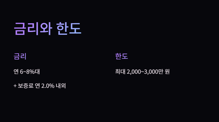 사업자-햇살론-대출자격-대출금리-신청방법