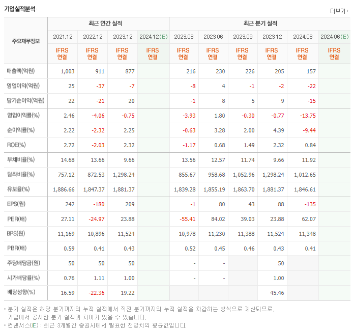 파인디지털_실적