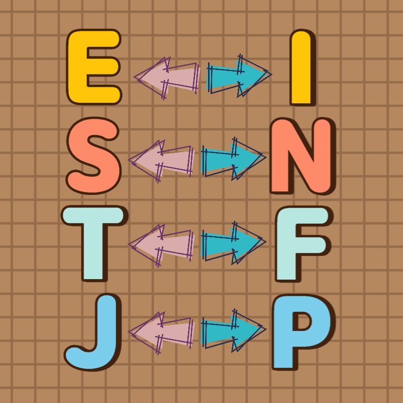 MBTI 무료 테스트