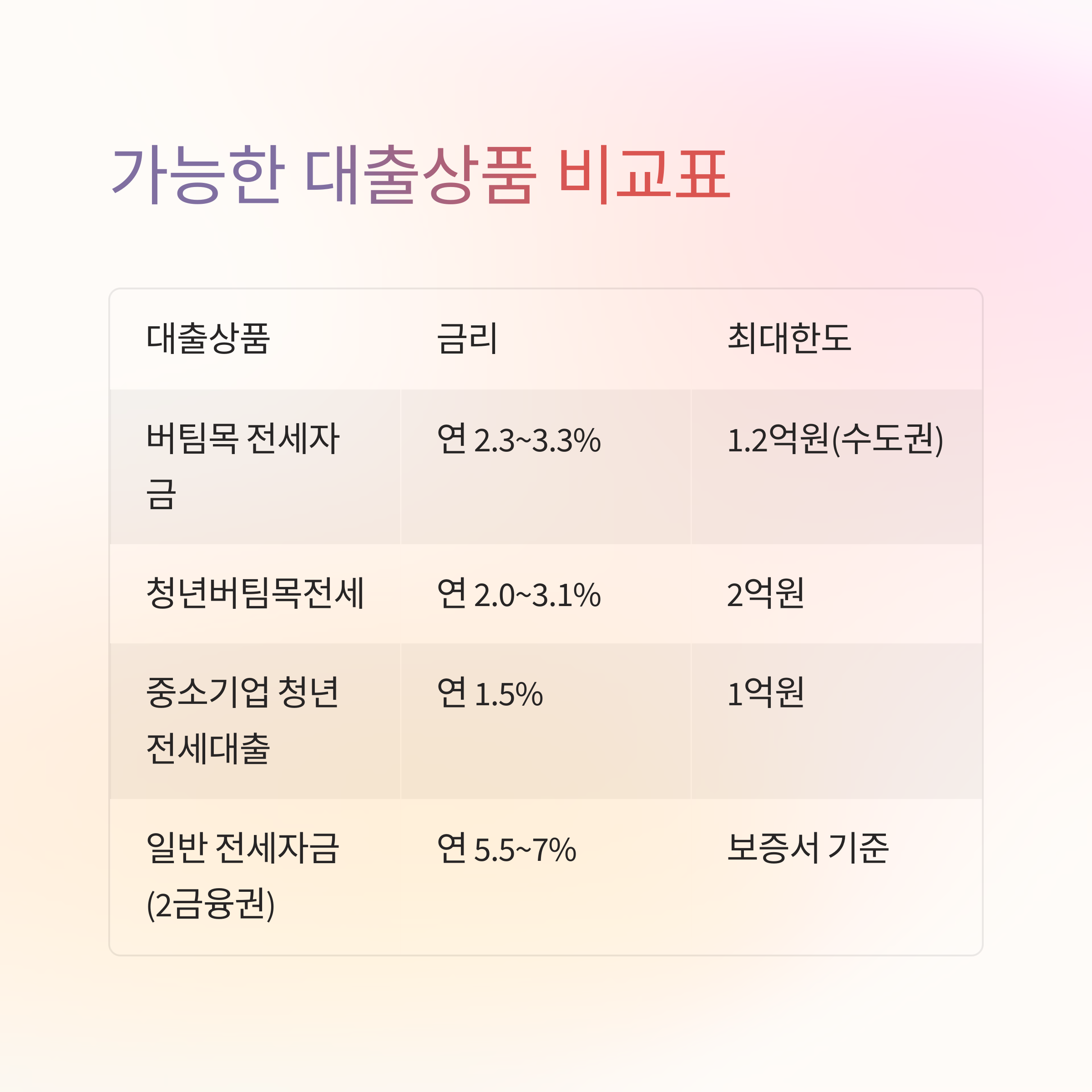 신용 나빠도 전세자금대출 가능했던 생생 경험담