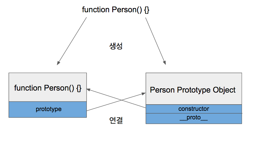 자바스크립트-프로토타입