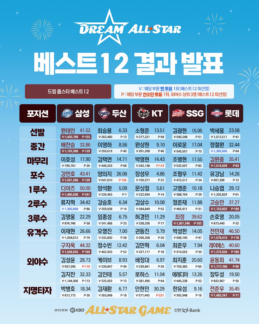 KBO 올스타전 투표