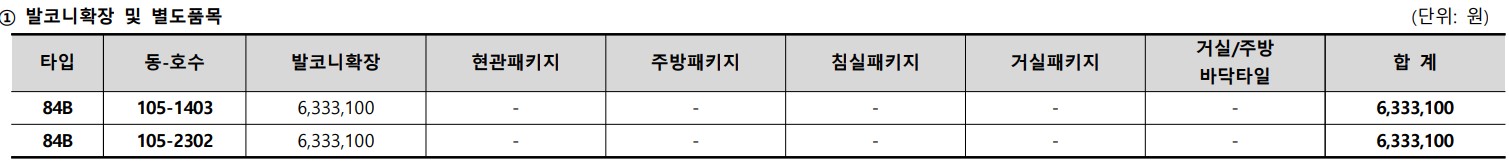 발코니 확장 금액