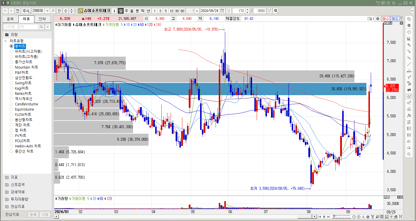 슈어소프트테크