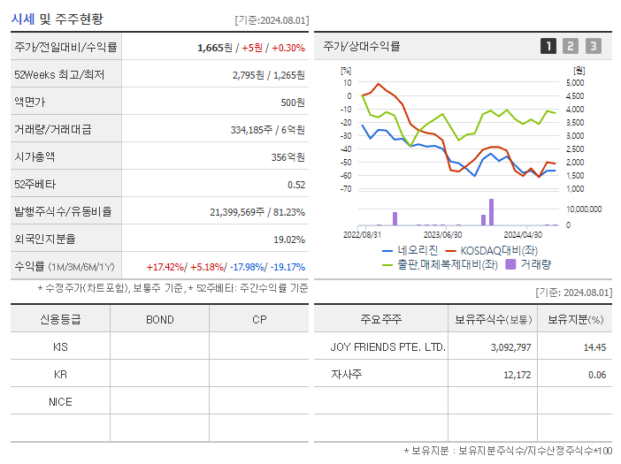 네오리진_기업개요
